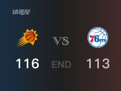 NBA常规赛：保罗27+3+8，太阳116-113战胜76人