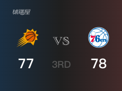 NBA常规赛：76人以78-77领先太阳，结束三节