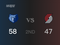 NBA常规赛：半场战罢，灰熊以58-47领先开拓者，瓦兰丘纳斯13+6