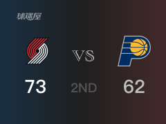 NBA常规赛 ：半场数据， 开拓者以73-62领先步行者，麦科勒姆16+3