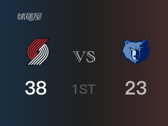 NBA常规赛：开拓者以38-23领先灰熊，结束首节