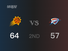 NBA常规赛：半场战罢，太阳以64-57领先雷霆，布克16+4