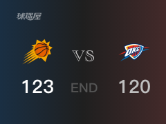 NBA常规赛：全场战罢，太阳123-120战胜雷霆，布克32+3+6