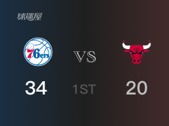 NBA常规赛：首节结束，76人以34-20领先公牛，塞斯-库里11+2