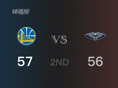NBA常规赛 ：半场数据， 勇士以57-56领先鹈鹕，库里24+5