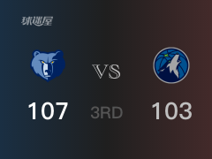 NBA常规赛：灰熊以107-103领先森林狼，结束三节