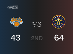 NBA常规赛：掘金以64-43领先尼克斯，结束半场