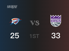 NBA常规赛：首节战罢，国王以33- 25领先雷霆，哈克利斯12分