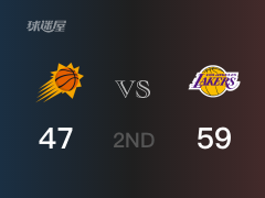 NBA常規(guī)賽：半場(chǎng)戰(zhàn)罷，湖人以59-47領(lǐng)先太陽，戴維斯22+5