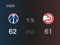 NBA常规赛:半场结束,奇才以62-61领先老鹰,八村塁14分