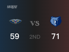 NBA常规赛：半场结束，灰熊以71-59领先鹈鹕，狄龙-布鲁克斯16+2