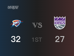 NBA常规赛 ：首节数据，雷霆以32-27领先国王，肯里奇-威廉斯10分