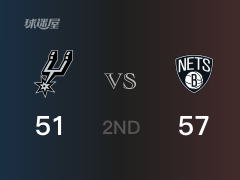 NBA常规赛：篮网以57-51领先马刺，结束半场