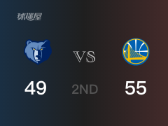 NBA常规赛：半场战罢，勇士以55-49领先灰熊，库里13+4+5