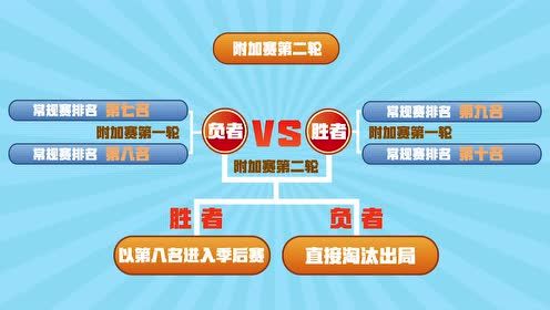 【2021年05月19日 黃蜂vs步行者集錦】季后賽附加賽規(guī)則詳盡解讀 刺激賽制敲響季后賽前奏