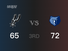 NBA季后賽：灰熊以72-65領(lǐng)先馬刺，結(jié)束三節(jié)