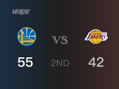 NBA季后赛:勇士以55-42领先湖人,结束半场