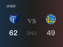半场战罢,灰熊62-49领先勇士