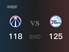 【战况】NBA季后赛：76人125-118战胜奇才，托拜亚斯-哈里斯36+6+2