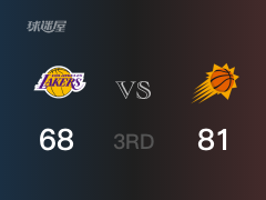 NBA季后賽：三節(jié)戰(zhàn)罷，太陽(yáng)以81- 68領(lǐng)先湖人，布克25+4+6