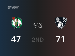 NBA季后賽 ：半場數(shù)據(jù)， 籃網(wǎng)以71-47領(lǐng)先凱爾特人，喬-哈里斯22+4