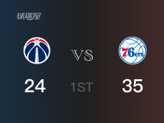 NBA季后赛：76人以35-24领先奇才，结束首节