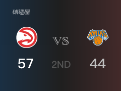 NBA季后赛：老鹰以57-44领先尼克斯，结束半场