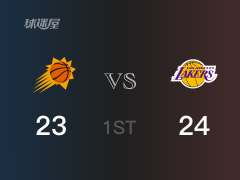 NBA季后赛:首节战罢,湖人以24- 23领先太阳,詹姆斯7分