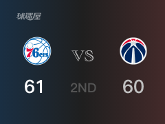 NBA季后賽：半場結(jié)束，76人以61-60領(lǐng)先奇才，托拜亞斯-哈里斯12+8+3