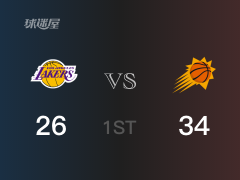 NBA季后赛 ：首节数据，太阳以34-26领先湖人，布克18+2
