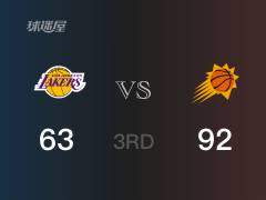 NBA季后赛：三节数据，太阳以92-63领先湖人，布克30+7+5