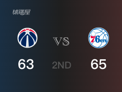 NBA季后赛：76人以65-63领先奇才，结束半场