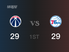 NBA季后赛：76人以29-29战平奇才，结束首节