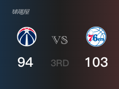 NBA季后赛：76人以103-94领先奇才，结束三节