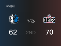 NBA季后赛:半场战罢,快船以70-62领先独行侠,乔治13+2+6