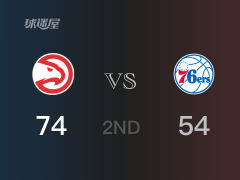 NBA季后赛：半场战罢，老鹰以74-54领先76人，特雷-杨25+2+7