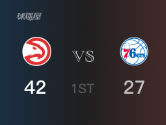 NBA季后赛：首节战罢，老鹰以42- 27领先76人，特雷-杨12+5