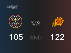【战况】NBA季后赛：全场结束，太阳122-105战胜掘金，米卡尔23+5+5