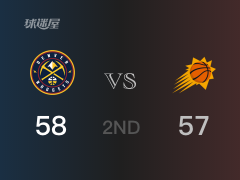NBA季后赛：半场结束，掘金以58-57领先太阳，约基奇15+6