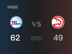 NBA季后赛：半场结束，76人以62-49领先老鹰，托拜亚斯-哈里斯14+2