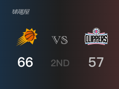 NBA季后赛：太阳以66-57领先快船，结束半场
