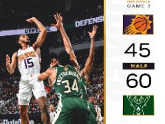 【NBA總決賽G3】半場戰(zhàn)罷雄鹿領(lǐng)先15分，太陽防守端被擊潰。