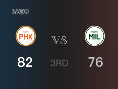 NBA季后賽：太陽以82-76領(lǐng)先雄鹿，結(jié)束三節(jié)