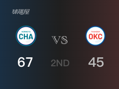 NBA季前赛：半场结束，黄蜂以67-45领先雷霆，三球13+5+4