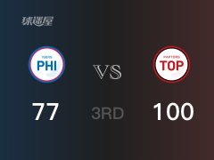 NBA季前赛：三节结束，猛龙以100-77领先76人，阿奴诺比21+3