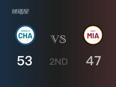NBA季前赛：半场结束，黄蜂以53-47领先热火，布里奇斯13+7
