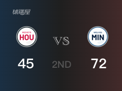 NBA常规赛：森林狼以72-45领先火箭，结束半场