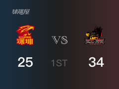 CBA常规赛：江苏以34-25领先深圳，结束首节
