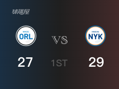 NBA常规赛：首节战罢，尼克斯以29- 27领先魔术，兰德尔8+6+2