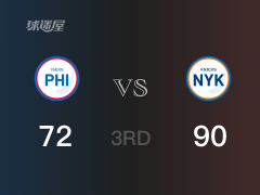 NBA常规赛：三节数据，尼克斯以90-72领先76人，沃克19+3+4